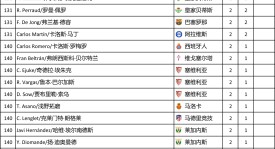 西甲保级生死战：赫罗纳VS西班牙人决战在即